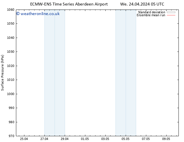 Surface pressure ECMWFTS Th 25.04.2024 05 UTC