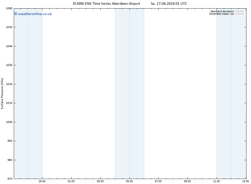 Surface pressure ECMWFTS Su 28.04.2024 01 UTC