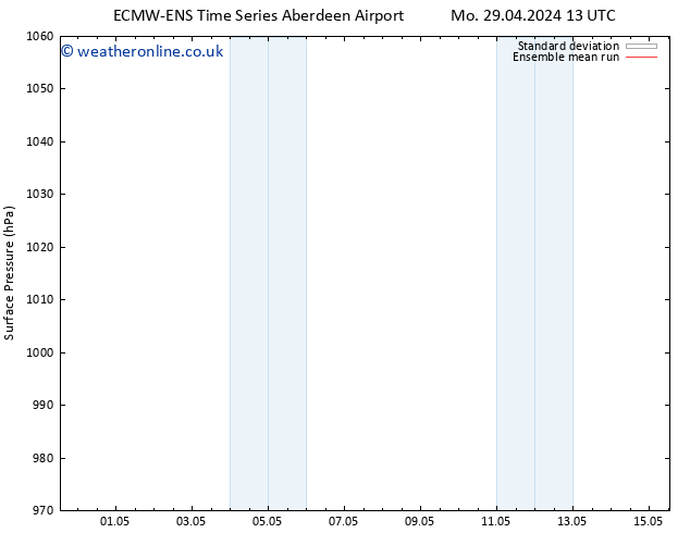 Surface pressure ECMWFTS Tu 30.04.2024 13 UTC