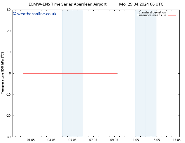 Temp. 850 hPa ECMWFTS Tu 30.04.2024 06 UTC