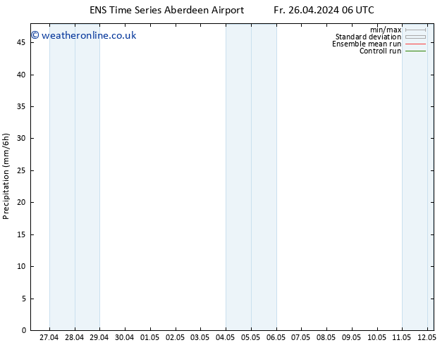 Precipitation GEFS TS Su 28.04.2024 12 UTC