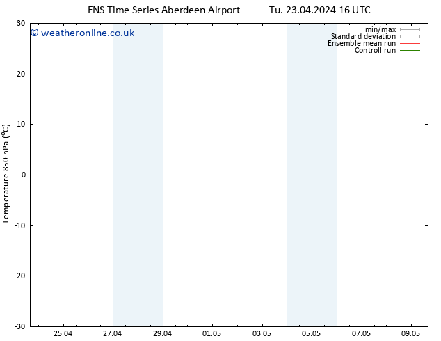 Temp. 850 hPa GEFS TS Su 28.04.2024 16 UTC