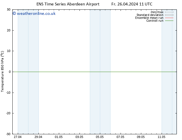 Temp. 850 hPa GEFS TS Fr 26.04.2024 17 UTC