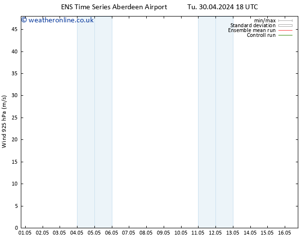 Wind 925 hPa GEFS TS Sa 04.05.2024 18 UTC