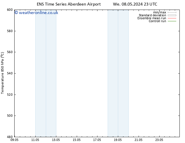 Height 500 hPa GEFS TS Sa 11.05.2024 11 UTC