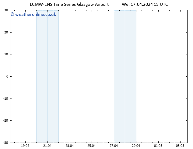 Temperature (2m) ALL TS We 17.04.2024 21 UTC