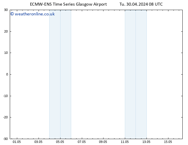 Temperature (2m) ALL TS Tu 30.04.2024 08 UTC