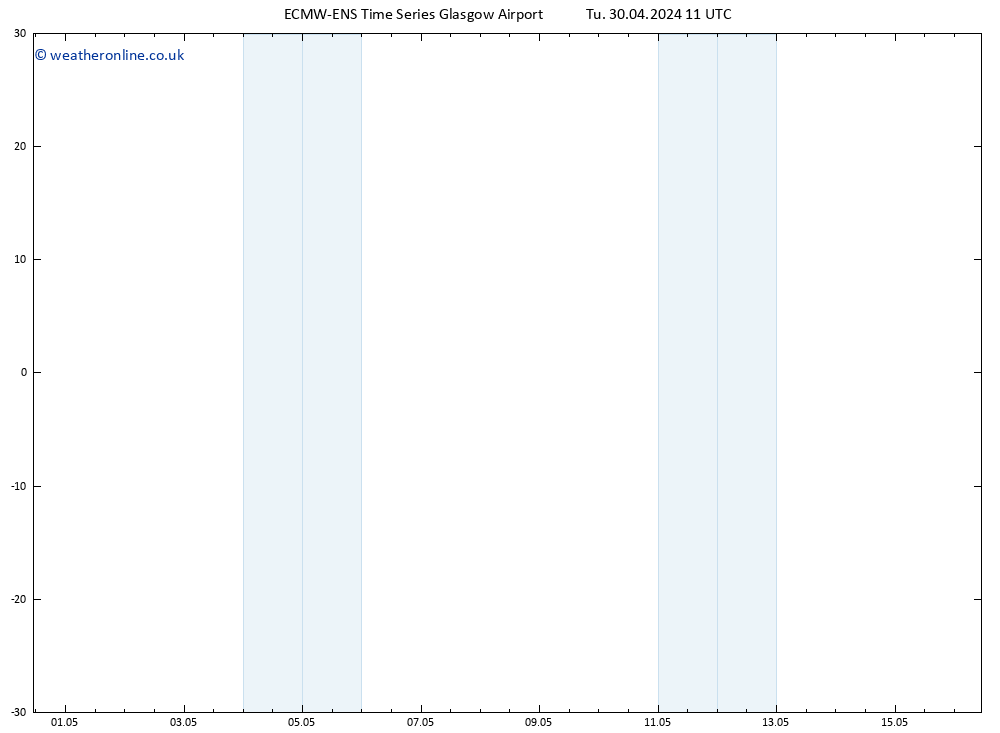 Temperature (2m) ALL TS Tu 30.04.2024 17 UTC