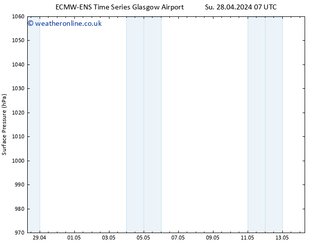 Surface pressure ALL TS Mo 29.04.2024 13 UTC