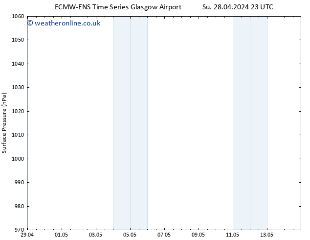 Surface pressure ALL TS Tu 14.05.2024 23 UTC