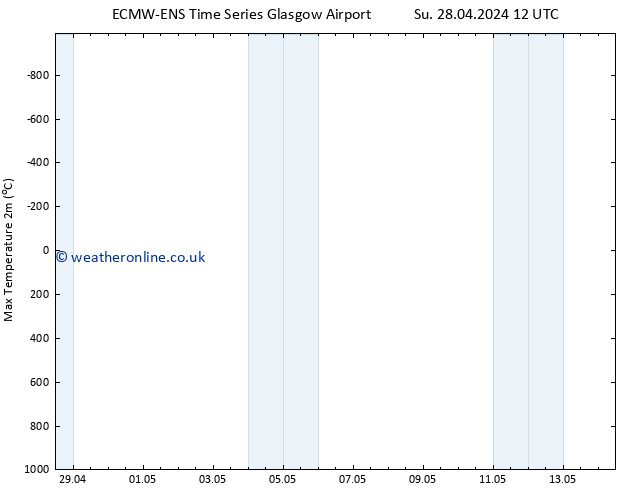 Temperature High (2m) ALL TS Mo 06.05.2024 00 UTC