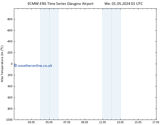 Temperature High (2m) ALL TS Th 09.05.2024 13 UTC