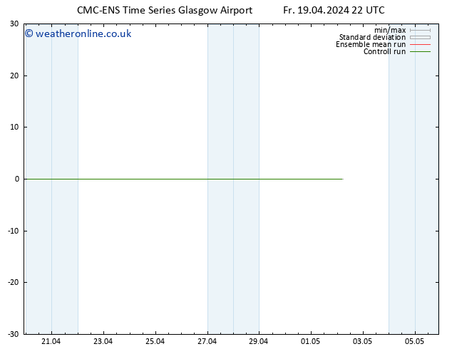 Temperature (2m) CMC TS Fr 19.04.2024 22 UTC