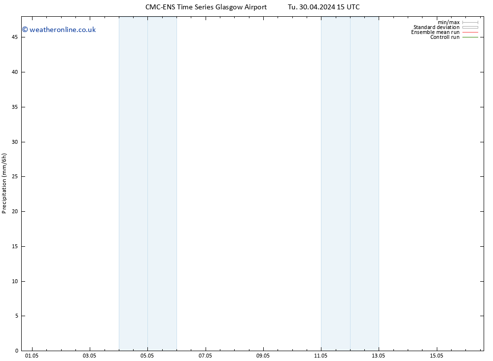 Precipitation CMC TS We 01.05.2024 09 UTC