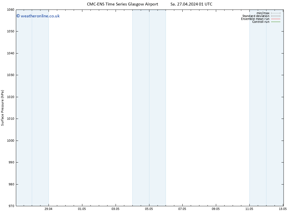 Surface pressure CMC TS Tu 07.05.2024 13 UTC