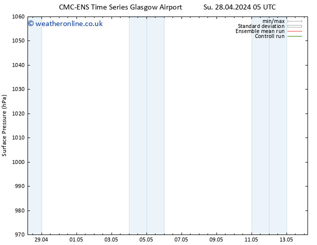 Surface pressure CMC TS Mo 29.04.2024 05 UTC