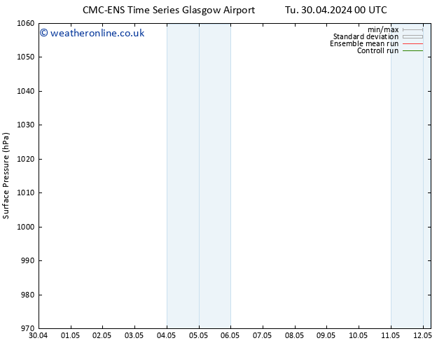 Surface pressure CMC TS Th 02.05.2024 18 UTC