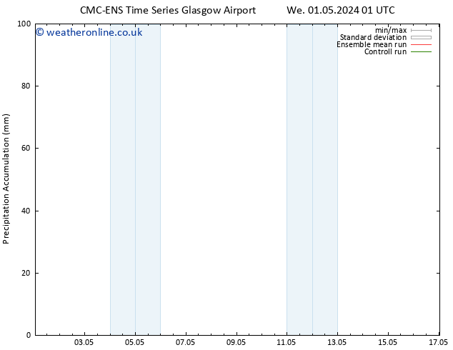 Precipitation accum. CMC TS Th 09.05.2024 13 UTC