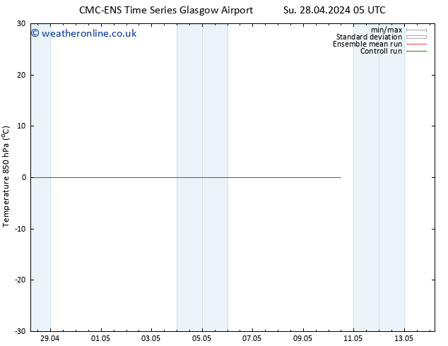 Temp. 850 hPa CMC TS We 08.05.2024 05 UTC