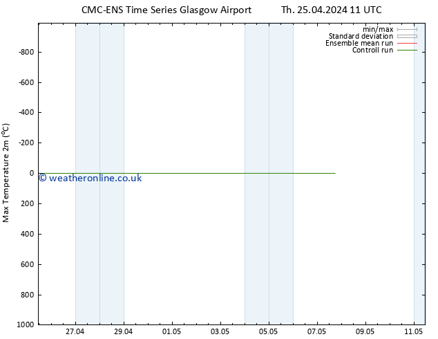 Temperature High (2m) CMC TS Th 25.04.2024 11 UTC