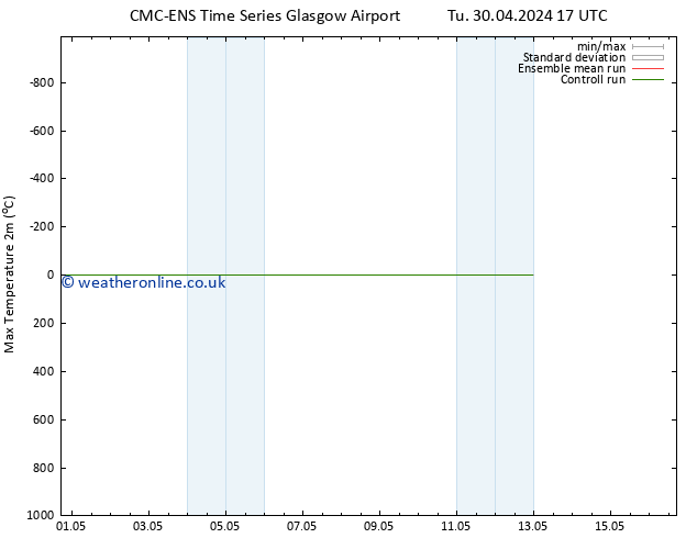 Temperature High (2m) CMC TS Su 12.05.2024 23 UTC