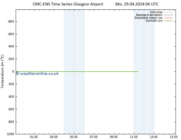 Temperature (2m) CMC TS Mo 29.04.2024 04 UTC