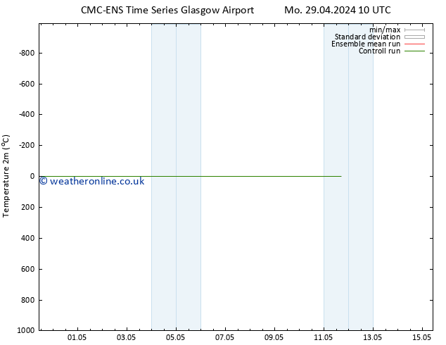 Temperature (2m) CMC TS Mo 29.04.2024 10 UTC