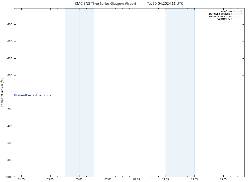 Temperature (2m) CMC TS Tu 30.04.2024 23 UTC