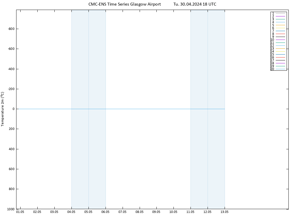 Temperature (2m) CMC TS Tu 30.04.2024 18 UTC