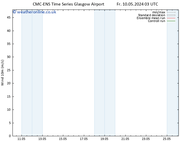 Surface wind CMC TS Fr 10.05.2024 15 UTC