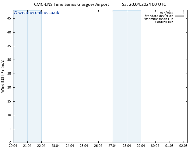 Wind 925 hPa CMC TS Tu 30.04.2024 00 UTC