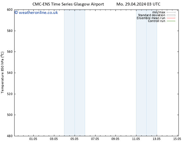 Height 500 hPa CMC TS Su 05.05.2024 15 UTC