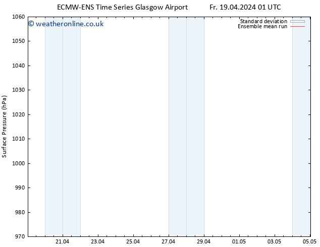 Surface pressure ECMWFTS Tu 23.04.2024 01 UTC