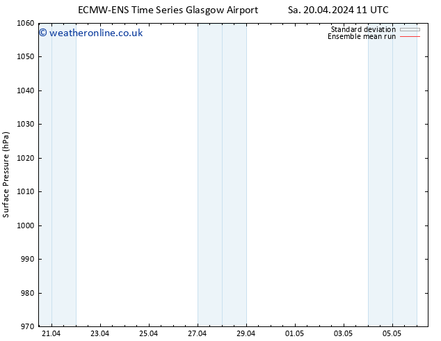 Surface pressure ECMWFTS Tu 23.04.2024 11 UTC