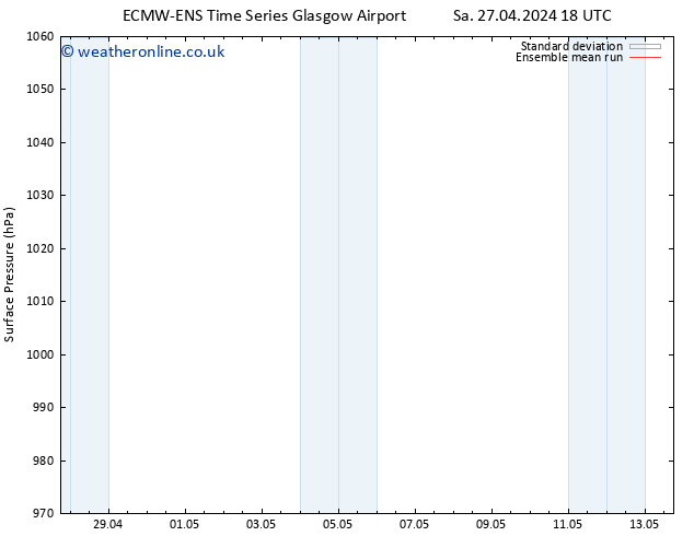 Surface pressure ECMWFTS Su 28.04.2024 18 UTC