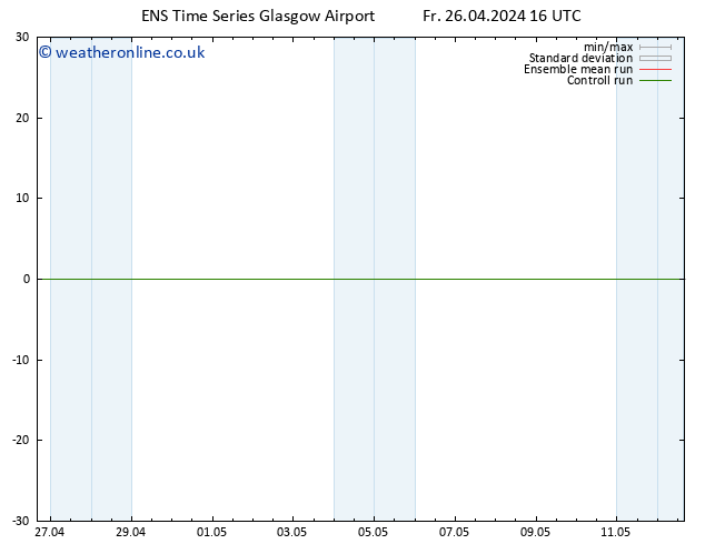 Height 500 hPa GEFS TS Su 12.05.2024 16 UTC