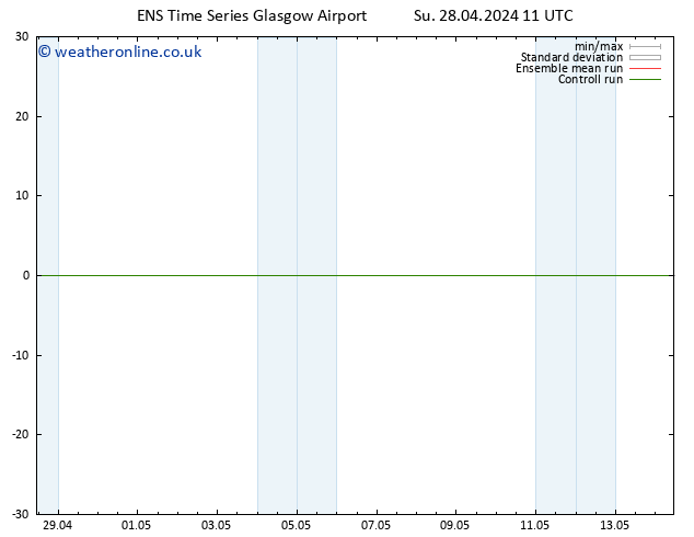 Height 500 hPa GEFS TS Su 28.04.2024 17 UTC