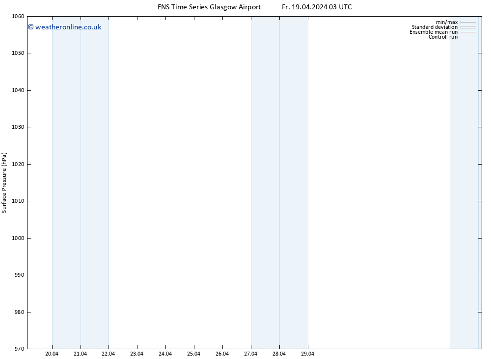 Surface pressure GEFS TS Su 05.05.2024 03 UTC