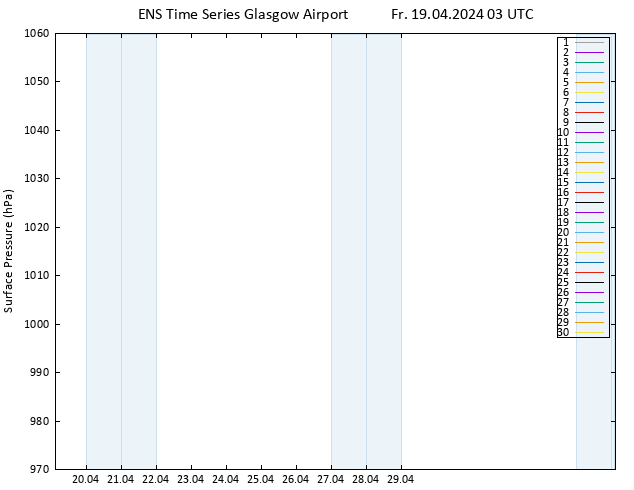 Surface pressure GEFS TS Fr 19.04.2024 03 UTC