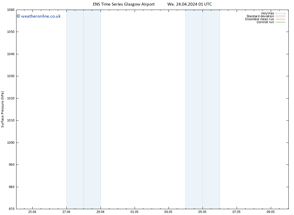 Surface pressure GEFS TS We 24.04.2024 01 UTC