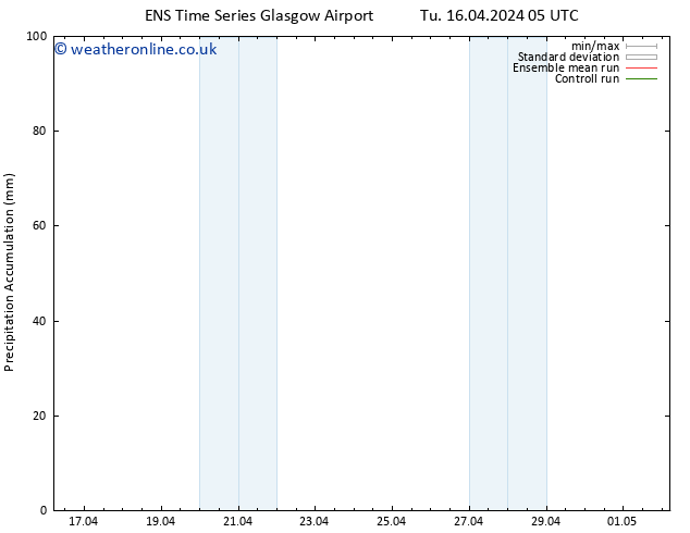 Precipitation accum. GEFS TS Tu 16.04.2024 11 UTC