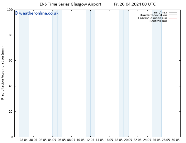 Precipitation accum. GEFS TS Sa 27.04.2024 00 UTC