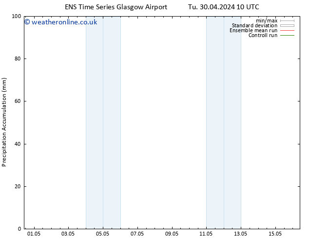 Precipitation accum. GEFS TS Th 02.05.2024 10 UTC