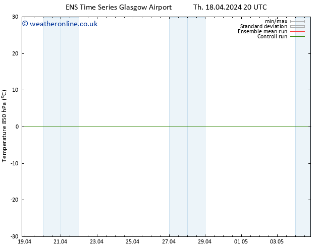 Temp. 850 hPa GEFS TS Fr 19.04.2024 20 UTC