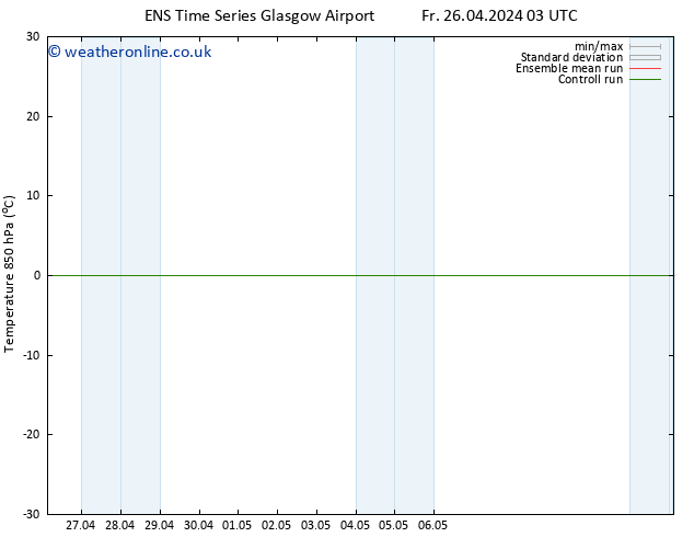 Temp. 850 hPa GEFS TS Fr 26.04.2024 15 UTC