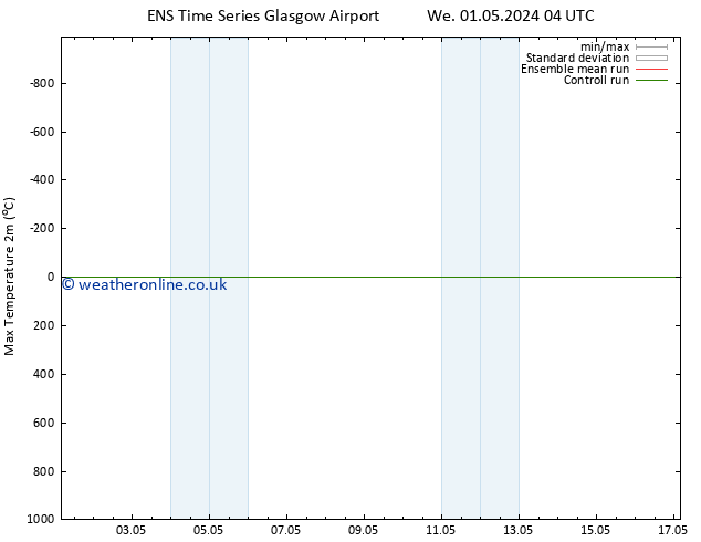 Temperature High (2m) GEFS TS Th 02.05.2024 22 UTC