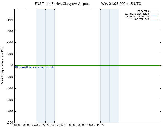 Temperature High (2m) GEFS TS Mo 06.05.2024 15 UTC