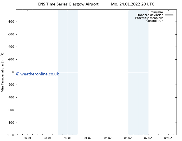 Temperature Low (2m) GEFS TS Mo 24.01.2022 20 UTC