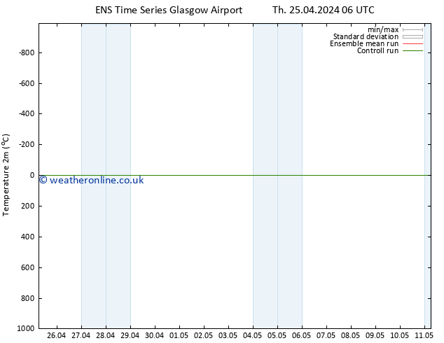 Temperature (2m) GEFS TS Fr 26.04.2024 00 UTC