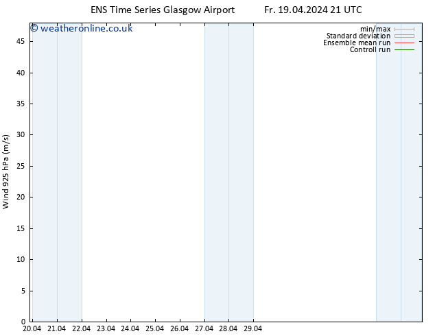 Wind 925 hPa GEFS TS Fr 19.04.2024 21 UTC